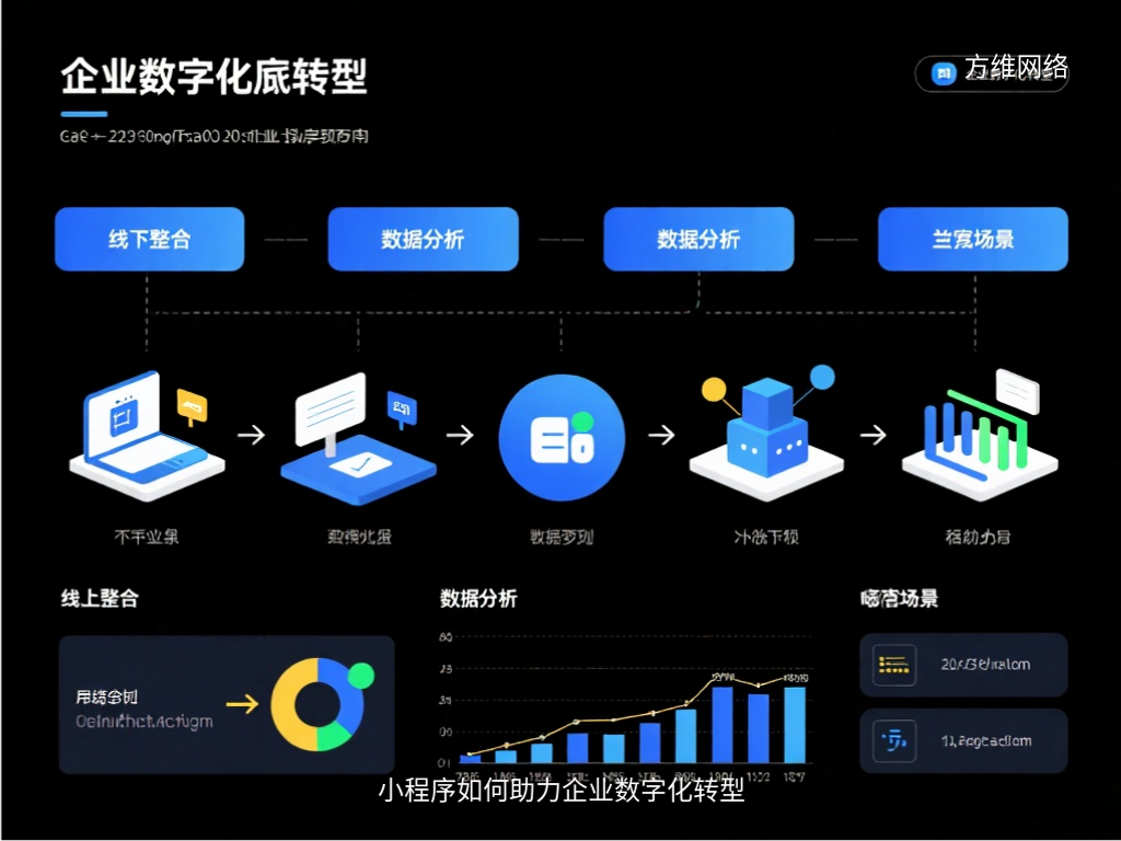 小程序如何助力企业数字化转型