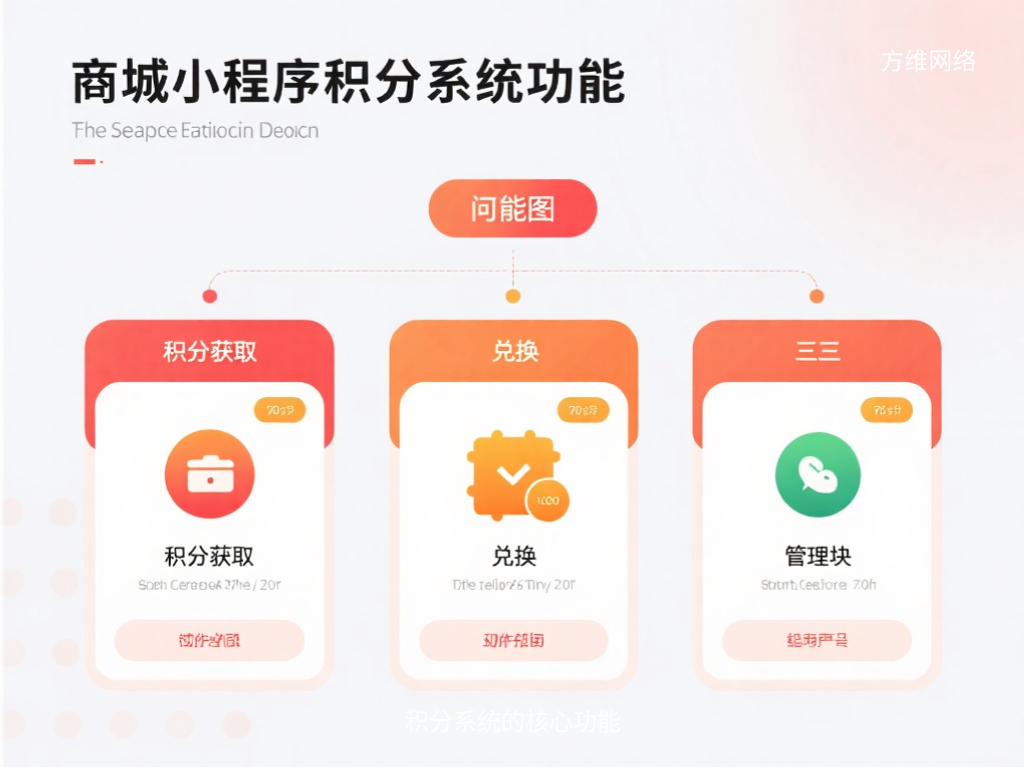 积分系统的核心功能