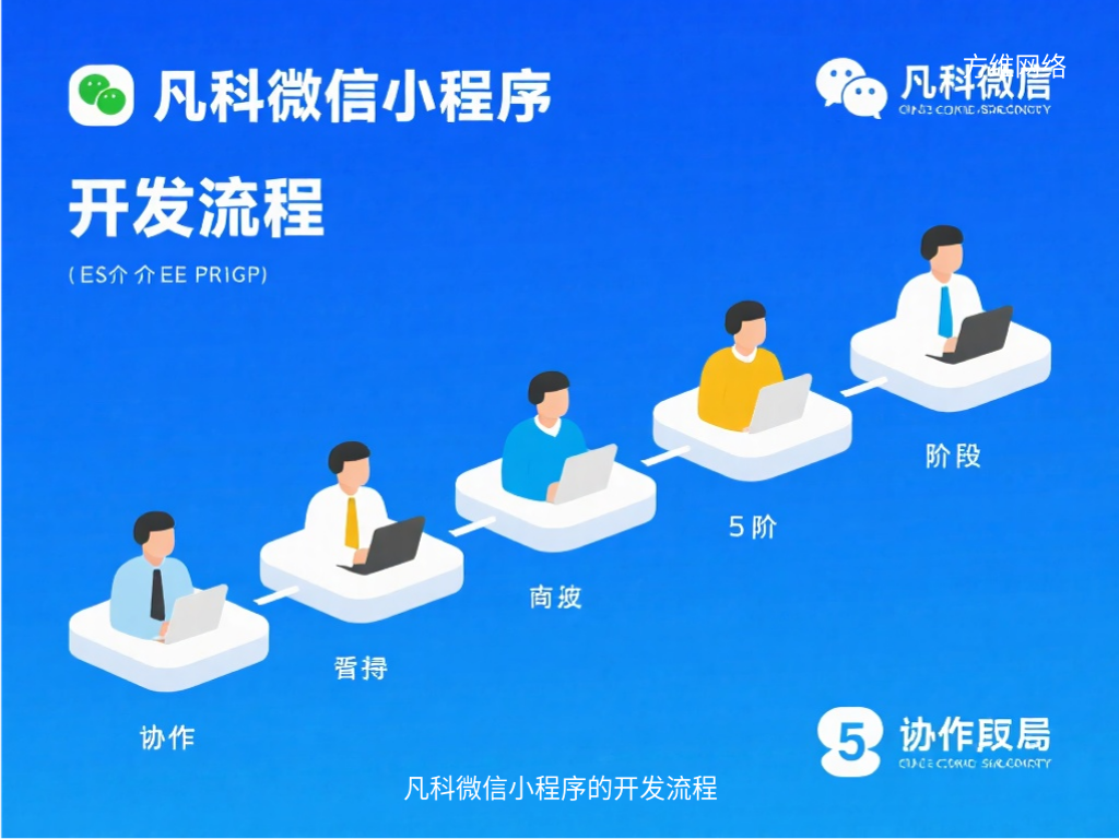 凡科微信小程序的开发流程