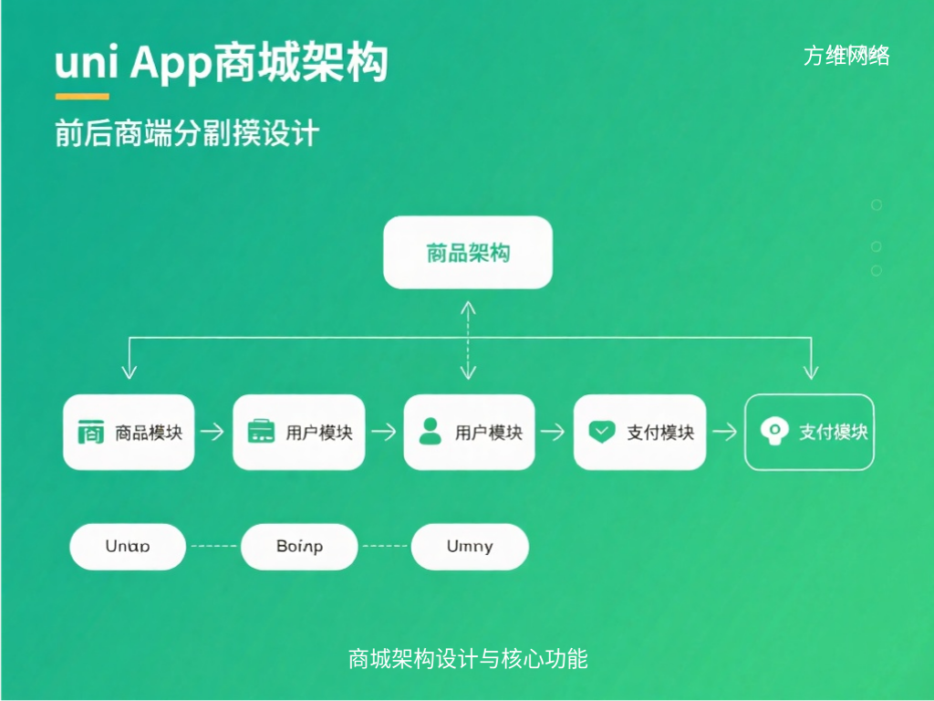 商城架构设计与核心功能
