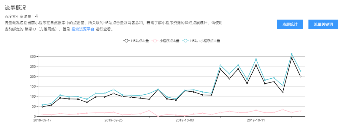 小程序流量