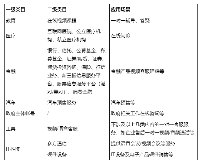 小程序类目