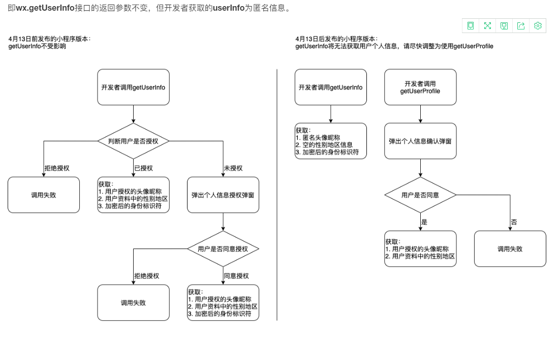 小程序登录接口调整